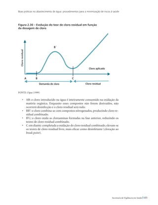 Boas práticas no abastecimento de água: procedimentos para a minimização de riscos à saúde
105Secretaria de Vigilância em Saúde
Figura 2.30 – Evolução do teor de cloro residual em função 			
da dosagem de cloro
FONTE: Opas (1999)
•	 AB: o cloro introduzido na água é inteiramente consumido na oxidação da
matéria orgânica. Enquanto esses compostos não forem destruídos, não
ocorrerá desinfecção e o cloro residual será nulo.
•	 BB’: o cloro combina-se com compostos nitrogenados, produzindo cloro re-
sidual combinado.
•	 B’C: o cloro oxida as cloroaminas formadas na fase anterior, reduzindo os
teores de cloro residual combinado.
•	 C em diante: completada a oxidação do cloro residual combinado, elevam-se
os teores de cloro residual livre, mais eficaz como desinfetante (cloração ao
break point).
 