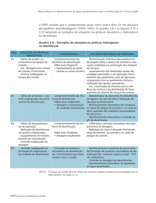 Boas práticas no abastecimento de água: procedimentos para a minimização de riscos à saúde
108 Secretaria de Vigilância em Saúde
a OMS ressalta que o cumprimento desse valor nunca deve vir em prejuízo
dos padrões microbiológicos (OMS, 1995). O quadro 2.8 e as figuras 2.31 e
2.32 mostram os exemplos de situações ou práticas desejáveis e indesejáveis
na desinfeção.
Quadro 2.8 – Exemplos de situações ou práticas indesejáveis 		
na desinfecção
ITEM SITUAÇÕES OU PRÁTICAS
INDESEJÁVEIS
CONSEQÜÊNCIA SOLUÇÃO/ PREVENÇÃO DO PROBLEMA
01 Falhas de projeto ou
construtivas no tanque de
contato.
Exs.: dosagem e/ou tempo
de contato insuficientes;
mistura inadequada no
tanque de contato.
Comprometimento da
eficiência da desinfecção.
Falha mais freqüente:
•	favorecimento de zonas
mortas ou curtos-circuitos.
Determinação criteriosa dos parâmetros
de projeto (dose e tempo de contato) e exe-
cução cuidadosa na construção dos tanques
de contato.
Levantamento das dimensões exatas das
unidades executadas e em operação; levan-
tamento dos parâmetros reais de operação;
comparação com os parâmetros ótimos e
realização dos ajustes necessários.
Exs.: construção de chicanas para a me-
lhora da mistura e da distribuição de fluxo,
aumento do volume do tanque de contato.
02 Falhas de processo – con-
trole inadequado dos parâ-
metros de desinfecção.
Comprometimento da efici-
ência da desinfecção.
Falhas mais freqüentes:
•	dosagem e manutenção
de residuais insuficientes.
Determinação da demanda de desinfetante
da água e, no caso do cloro, realização de
cloração ao break-point.
Monitoramento sistemático dos residuais
na saída do tanque de contato e, no caso do
cloro, garantia dos residuais recomendados
de cloro livre.
Monitoramento sistemático e controle do
pH de desinfecção.
03 Falhas de equipamentos
ou de operação.
Aplicação do desinfetante
em pontos inadequados.
Equipamentos em estado
precário de manutenção.
Controle inadequado da
dosagem.
Comprometimento da efici-
ência da desinfecção.
Falha mais freqüente:
•	dosagem insuficiente.
Calibração e aferição sistemática dos equi-
pamentos de dosagem.
Aplicação do cloro e elevação final de pH,
respectivamente, na entrada e na saída do
tanque de contato.
04 Controle inadequado da
formação de subprodutos
secundários da desinfecção.
Formação de produtos
secundários da desinfecção
em concentrações que repre-
sentam riscos à saúde.
Monitoramento e controle de precursores
da formação de produtos secundários da de-
sinfecção (ex.: carbono orgânico total – COT,
cor verdadeira).
Controle da dosagem de desinfetantes.
Monitoramento sistemático da qualidade
da água desinfetada.
NOTA: 	 O tanque de contato deve ser objeto dos mesmos cuidados sanitários recomendados para os
reservatórios (ver seção 2.5, a)
 