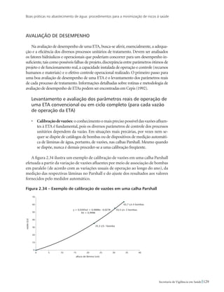 Boas práticas no abastecimento de água: procedimentos para a minimização de riscos à saúde
129Secretaria de Vigilância em Saúde
Avaliação de desempenho
Na avaliação de desempenho de uma ETA, busca-se aferir, essencialmente, a adequa-
ção e a eficiência dos diversos processos unitários de tratamento. Devem ser analisados
os fatores hidráulicos e operacionais que poderiam concorrer para um desempenho in-
suficiente,tais como possíveis falhas de projeto,discrepância entre parâmetros ótimos de
projeto e de funcionamento real,a capacidade instalada de operação e controle (recursos
humanos e materiais) e o efetivo controle operacional realizado. O primeiro passo para
uma boa avaliação de desempenho de uma ETA é o levantamento dos parâmetros reais
de cada processo de tratamento. Informações detalhadas sobre rotinas e metodologia de
avaliação de desempenho de ETAs podem ser encontradas em Cepis (1992).
Levantamento e avaliação dos parâmetros reais de operação de
uma ETA convencional ou em ciclo completo (para cada vazão
de operação da ETA)
•	 Calibraçãodevazões:oconhecimentoomaisprecisopossíveldasvazõesafluen-
tes à ETA é fundamental, pois os diversos parâmetros de controle dos processos
unitários dependem da vazão. Em situações mais precárias, por vezes nem se-
quer se dispõe de catálogos de bombas ou de dispositivos de medição automáti-
ca de lâminas de água, portanto, de vazões, nas calhas Parshall. Mesmo quando
se dispõe, nunca é demais proceder-se a uma calibração freqüente.
A figura 2.34 ilustra um exemplo de calibração de vazões em uma calha Parshall
efetuada a partir da variação de vazões afluentes por meio de associação de bombas
em paralelo (de acordo com as variações usuais de operação ao longo do ano), da
medição das respectivas lâminas no Parshall e do ajuste dos resultados aos valores
fornecidos pelo medidor automático.
Figura 2.34 – Exemplo de calibração de vazões em uma calha Parshall
 