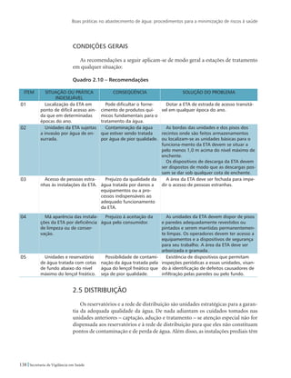 Boas práticas no abastecimento de água: procedimentos para a minimização de riscos à saúde
138 Secretaria de Vigilância em Saúde
Condições gerais
As recomendações a seguir aplicam-se de modo geral a estações de tratamento
em qualquer situação:
Quadro 2.10 – Recomendações
ITEM SITUAÇÃO OU PRÁTICA
INDESEJÁVEL
CONSEQÜÊNCIA SOLUÇÃO DO PROBLEMA
01 Localização da ETA em
ponto de difícil acesso ain-
da que em determinadas
épocas do ano.
Pode dificultar o forne-
cimento de produtos quí-
micos fundamentais para o
tratamento da água.
Dotar a ETA de estrada de acesso transitá-
vel em qualquer época do ano.
02 Unidades da ETA sujeitas
a invasão por água de en-
xurrada.
Contaminação da água
que estiver sendo tratada
por água de pior qualidade.
As bordas das unidades e dos pisos dos
recintos onde são feitos armazenamentos
ou localizam-se as unidades básicas para o
funciona-mento da ETA devem se situar a
pelo menos 1,0 m acima do nível máximo de
enchente.
Os dispositivos de descarga da ETA devem
ser dispostos de modo que as descargas pos-
sam se dar sob qualquer cota de enchente.
03 Acesso de pessoas estra-
nhas às instalações da ETA.
Prejuízo da qualidade da
água tratada por danos a
equipamentos ou a pro-
cessos indispensáveis ao
adequado funcionamento
da ETA.
A área da ETA deve ser fechada para impe-
dir o acesso de pessoas estranhas.
04 Má aparência das instala-
ções da ETA por deficiência
de limpeza ou de conser-
vação.
Prejuízo à aceitação da
água pelo consumidor.
As unidades da ETA devem dispor de pisos
e paredes adequadamente revestidos ou
pintados e serem mantidas permanentemen-
te limpas. Os operadores devem ter acesso a
equipamentos e a dispositivos de segurança
para seu trabalho. A área da ETA deve ser
arborizada e gramada.
05 Unidades e reservatório
de água tratada com cotas
de fundo abaixo do nível
máximo do lençol freático.
Possibilidade de contami-
nação da água tratada pela
água do lençol freático que
seja de pior qualidade.
Existência de dispositivos que permitam
inspeções periódicas a essas unidades, visan-
do à identificação de defeitos causadores de
infiltração pelas paredes ou pelo fundo.
2.5 Distribuição
Os reservatórios e a rede de distribuição são unidades estratégicas para a garan-
tia da adequada qualidade da água. De nada adiantam os cuidados tomados nas
unidades anteriores – captação, adução e tratamento – se atenção especial não for
dispensada aos reservatórios e à rede de distribuição para que eles não constituam
pontos de contaminação e de perda de água.Além disso, as instalações prediais têm
 
