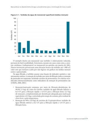Boas práticas no abastecimento de água: procedimentos para a minimização de riscos à saúde
179Secretaria de Vigilância em Saúde
Figura 3.1 – Turbidez da água de manancial superficial (médias mensais)
O exemplo ilustra um manancial cuja turbidez é relativamente reduzida,
portanto de fácil tratabilidade. Entretanto, mesmo em casos como estes, a aten-
ção cotidiana é indispensável: no manancial em questão, em janeiro de 2001,
chuvas torrenciais provocaram uma elevação brusca da turbidez até 1.000 uT,
valor este que inclusive acaba por não figurar em gráficos de médias mensais
como o apresentado.
Na água filtrada, a turbidez assume uma função de indicador sanitário e não
meramente estético. A remoção de turbidez por meio da filtração indica a remoção
de partículas em suspensão, incluindo oocistos de protozoários. Os critérios reco-
nhecidos internacionalmente como indicadores da remoção de protozoários são
(USEPA, 2000, 2001):
•	 Remoção/inativação conjunta, por meio da filtração–desinfecção, de
99,9% (3 log) de cistos de Giardia: turbidez da água filtrada inferior a
0,5 UT para a filtração rápida e 1,0 UT para a filtração lenta (2,5 log
de remoção), complementada por desinfecção adequada para inativação
equivalente a 0,5 log e controlada pelo tempo de contato, pelo residual de
cloro livre e pela temperatura.
•	 Remoção de 99% (2,0 log) de oocistos de Cryptosporidium: turbidez da
água filtrada inferior a 0,3 UT para a filtração rápida e 1,0 UT para a
filtração lenta.
 