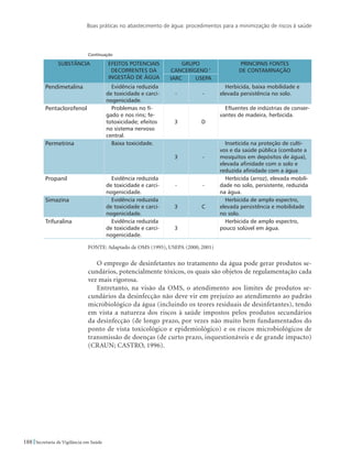 Boas práticas no abastecimento de água: procedimentos para a minimização de riscos à saúde
188 Secretaria de Vigilância em Saúde
SUBSTÂNCIA EFEITOS POTENCIAIS
DECORRENTES DA
INGESTÃO DE ÁGUA
GRUPO
CANCERÍGENO 1
PRINCIPAIS FONTES
DE CONTAMINAÇÃO
IARC USEPA
Pendimetalina Evidência reduzida
de toxicidade e carci-
nogenicidade.
- -
Herbicida, baixa mobilidade e
elevada persistência no solo.
Pentaclorofenol Problemas no fí-
gado e nos rins; fe-
totoxicidade; efeitos
no sistema nervoso
central.
3 D
Efluentes de indústrias de conser-
vantes de madeira, herbicida.
Permetrina Baixa toxicidade.
3 -
Inseticida na proteção de culti-
vos e da saúde pública (combate a
mosquitos em depósitos de água),
elevada afinidade com o solo e
reduzida afinidade com a água
Propanil Evidência reduzida
de toxicidade e carci-
nogenicidade.
- -
Herbicida (arroz), elevada mobili-
dade no solo, persistente, reduzida
na água.
Simazina Evidência reduzida
de toxicidade e carci-
nogenicidade.
3 C
Herbicida de amplo espectro,
elevada persistência e mobilidade
no solo.
Trifuralina Evidência reduzida
de toxicidade e carci-
nogenicidade.
3
Herbicida de amplo espectro,
pouco solúvel em água.
FONTE: Adaptado de OMS (1995), USEPA (2000, 2001)
O emprego de desinfetantes no tratamento da água pode gerar produtos se-
cundários, potencialmente tóxicos, os quais são objetos de regulamentação cada
vez mais rigorosa.
Entretanto, na visão da OMS, o atendimento aos limites de produtos se-
cundários da desinfecção não deve vir em prejuízo ao atendimento ao padrão
microbiológico da água (incluindo os teores residuais de desinfetantes), tendo
em vista a natureza dos riscos à saúde impostos pelos produtos secundários
da desinfecção (de longo prazo, por vezes não muito bem fundamentados do
ponto de vista toxicológico e epidemiológico) e os riscos microbiológicos de
transmissão de doenças (de curto prazo, inquestionáveis e de grande impacto)
(CRAUN; CASTRO, 1996).
Continuação
 