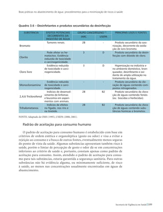 Boas práticas no abastecimento de água: procedimentos para a minimização de riscos à saúde
189Secretaria de Vigilância em Saúde
Quadro 3.6 – Desinfetantes e produtos secundários da desinfecção
SUBSTÂNCIA EFEITOS POTENCIAIS
DECORRENTES DA
INGESTÃO DE ÁGUA
GRUPO CANCERÍGENO (1)
PRINCIPAIS USOS E FONTES
IARC USEPA
Bromato
Tumores renais. 2B - Produto secundário da ozo-
nização, decorrente da oxida-
ção de íons brometo.
Clorito
Pode afetar os he-
matócitos. Evidência
reduzida de toxicidade
e carcinogenicidade.
3 D Produto secundário da desin-
fecção com dióxido de cloro.
Cloro livre
Evidência reduzida
de toxicidade e carci-
nogenicidade.
3 D Higienização na indústria e
no ambiente doméstico, bran-
queador, desinfetante e oxi-
dante de ampla utilização no
tratamento da água.
Monocloroamina
Evidência reduzida
de toxicidade e carci-
nogenicidade.
- - Produto secundário da clo-
ração de águas contendo com-
postos nitrogenados.
2,4,6 Triclorofenol
Indícios de desenvol-
vimento de linfomas
e leucemia em experi-
mentos com animais.
2B B2 Produto secundário da clora-
ção de águas contendo fenóis
(ex.: biocidas e herbicidas).
Trihalometanos
Indícios de efeitos
no fígado, nos rins e
na tireóide.
2B B2 Produto secundário da clora-
ção de águas contendo subs-
tâncias húmicas e brometos.
FONTE: Adaptado de OMS (1995), USEPA (2000, 2001).
Padrão de aceitação para consumo humano
O padrão de aceitação para consumo humano é estabelecido com base em
critérios de ordem estética e organoléptica (gosto ou odor) e visa a evitar a
rejeição ao consumo e a busca de outras fontes, eventualmente menos seguras
do ponto de vista da saúde. Algumas substâncias apresentam também risco à
saúde, porém o limiar de percepção de gosto e odor dá-se em concentrações
inferiores ao critério de saúde e, portanto, constam apenas como padrão de
aceitação para consumo. Assim, atendido o padrão de aceitação para consu-
mo para tais substâncias, estaria garantida a segurança sanitária. Para outras
substâncias não há evidência alguma, ou minimamente suficiente, de risco
à saúde, ao menos nas concentrações usualmente encontradas em águas de
abastecimento.
 