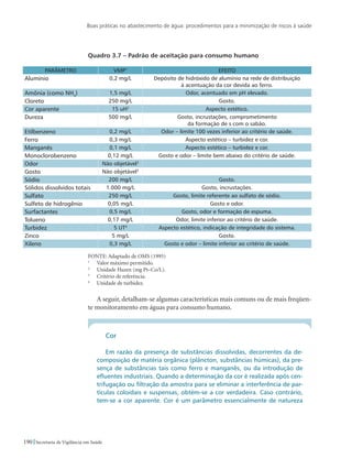 Boas práticas no abastecimento de água: procedimentos para a minimização de riscos à saúde
190 Secretaria de Vigilância em Saúde
Quadro 3.7 – Padrão de aceitação para consumo humano
PARÂMETRO VMP1
EFEITO
Alumínio 0,2 mg/L Depósito de hidróxido de alumínio na rede de distribuição
à acentuação da cor devida ao ferro.
Amônia (como NH3
) 1,5 mg/L Odor, acentuado em pH elevado.
Cloreto 250 mg/L Gosto.
Cor aparente 15 uH2
Aspecto estético.
Dureza 500 mg/L Gosto, incrustações, comprometimento
da formação de s com o sabão.
Etilbenzeno 0,2 mg/L Odor – limite 100 vezes inferior ao critério de saúde.
Ferro 0,3 mg/L Aspecto estético – turbidez e cor.
Manganês 0,1 mg/L Aspecto estético – turbidez e cor.
Monoclorobenzeno 0,12 mg/L Gosto e odor – limite bem abaixo do critério de saúde.
Odor Não objetável3
Gosto Não objetável3
Sódio 200 mg/L Gosto.
Sólidos dissolvidos totais 1.000 mg/L Gosto, incrustações.
Sulfato 250 mg/L Gosto, limite referente ao sulfato de sódio.
Sulfeto de hidrogênio 0,05 mg/L Gosto e odor.
Surfactantes 0,5 mg/L Gosto, odor e formação de espuma.
Tolueno 0,17 mg/L Odor, limite inferior ao critério de saúde.
Turbidez 5 UT4
Aspecto estético, indicação de integridade do sistema.
Zinco 5 mg/L Gosto.
Xileno 0,3 mg/L Gosto e odor – limite inferior ao critério de saúde.
FONTE: Adaptado de OMS (1995)
1
	 Valor máximo permitido.
2
	 Unidade Hazen (mg Pt–Co/L).
3
	 Critério de referência.
4
	 Unidade de turbidez.
A seguir, detalham-se algumas características mais comuns ou de mais freqüen-
te monitoramento em águas para consumo humano.
Cor
Em razão da presença de substâncias dissolvidas, decorrentes da de-
composição de matéria orgânica (plâncton, substâncias húmicas), da pre-
sença de substâncias tais como ferro e manganês, ou da introdução de
efluentes industriais. Quando a determinação da cor é realizada após cen-
trifugação ou filtração da amostra para se eliminar a interferência de par-
tículas coloidais e suspensas, obtém-se a cor verdadeira. Caso contrário,
tem-se a cor aparente. Cor é um parâmetro essencialmente de natureza
 