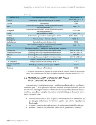Boas práticas no abastecimento de água: procedimentos para a minimização de riscos à saúde
198 Secretaria de Vigilância em Saúde
PARÂMETROS PRINCÍPIO ANALÍTICO/EQUIPAMENTO REFERÊNCIAS (*)
Cloreto Titulometria, espectrofotometria de luz visível.
4500 – Cl- B, C, D, E
4110
Dureza Titulometria. 2340
Ferro
Espectrofotometria de luz visível, espectrofotometria
de absorção atômica.
3500 – Fé
Manganês
Espectrofotometria de luz visível, espectrofotometria
de absorção atômica.
3500 – Mn
Sódio Espectrometria de chama. 3500 – Na
Sulfato Turbidimetria, gravimetria, cromatografia iônica. 4500 – SO4 2-, 4110
Sulfeto de
Hidrogênio
Potenciometria – eletrodo seletivo. 4500 – S 2-
Surfactantes Espectrofotometria de luz visível. 5540
Zinco
Espectrofotometria de luz visível espectrofotometria
de absorção atômica.
3500 – Zn
Químicos orgânicos – padrão de aceitação para consumo
Etilbenzeno Cromatografia gasosa/espectrometria de massa. 6040 B; 6200 B, C
Monoclorobenzeno Cromatografia gasosa/espectrometria de massa. 6040 B; 6200 B, C
Tolueno Cromatografia gasosa/espectrometria de massa. 6200 B,C
Xileno Cromatografia gasosa/espectrometria de massa. 6040 B; 6200 B, C
Físicos – padrão de aceitação para consumo
Cor verdadeira Comparação visual com padrões de Pt-Co. 2120 B
Sólidos dissolvidos
totais
Método gravimétrico com secagem a 180 o
C. 2540 C
Turbidez Método nefelométrico. 2130
* 	 A menos que especificado em contrário, as referências são do Standard Methods for the Examina-
tion of Water and Wastewater (APHA,1998), da Environmental Protection Agency (EPA) (EUA)
3.2 Amostragem da qualidade da água 			
para consumo humano
A amostragem constitui uma etapa crucial para as boas práticas no abasteci-
mento de água. O princípio que a orienta é o de que as características da água são
modificadas em seu percurso nos sistemas e nas soluções alternativas de abasteci-
mento de água. Essas variações necessitam ser conhecidas, pois fornecem impor-
tantes elementos para:
•	 subsidiar a avaliação do risco ao qual os consumidores estão submetidos, no
uso de água contaminada por diversos agentes e em setores específicos da
distribuição;
•	 permitir a correção do problema específico de contaminação identificado;
•	 permitir a correção dos problemas operacionais geradores da anomalia.
Continuação
 