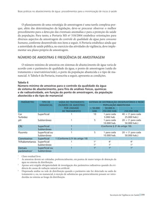 Boas práticas no abastecimento de água: procedimentos para a minimização de riscos à saúde
199Secretaria de Vigilância em Saúde
O planejamento de uma estratégia de amostragem é uma tarefa complexa por-
que, além das determinações da legislação, deve-se procurar observar o melhor
procedimento para a detecção das eventuais anomalias e para a proteção da saúde
da população. Para tanto, a Portaria MS no
518/2004 estabelece orientações para
diversos aspectos da amostragem do controle de qualidade da água para consumo
humano, conforme desenvolvido nos itens a seguir. A Portaria estabelece ainda que
a autoridade de saúde pública, no exercício das atividades de vigilância, deve imple-
mentar seu plano próprio de amostragem.
Número de amostras e freqüência de amostragem
O número mínimo de amostras em sistemas de abastecimento de água varia de
acordo com o parâmetro de qualidade da água, o ponto de amostragem (saída do
tratamento e reservatórios/rede), o porte da população abastecida e o tipo de ma-
nancial. A Tabela 6 da Portaria, transcrita a seguir, apresenta as condições.
Tabela 6
Número mínimo de amostras para o controle da qualidade da água
de sistema de abastecimento, para fins de análises físicas, químicas 	
e de radioatividade, em função do ponto de amostragem, da população
abastecida e do tipo de manancial
Parâmetro Tipo de
manancial
Saída do tratamento
(número de amostras
por unidade
de tratamento)
Sistema de distribuição (reservatórios e rede)
População abastecida
 50.000
hab.
50.000 a
250.000 hab.

250.000 hab.
Cor
Turbidez
pH
Superficial 1 10 1 para cada
5.000 hab.
40 + (1 para cada
25.000 hab.)
Subterrâneo 1 5 1 para cada
10.000 hab.
20 + (1 para cada
50.000 hab.)
CRL1 Superficial 1 (Conforme § 3o
do artigo 18).
Subterrâneo 1
Fluoreto Superficial ou
Subterrâneo
1 5 1 para cada
10.000 hab.
20 + (1 para cada
50.000 hab.)
Cianotoxinas Superficial 1 (Conforme § 5o
do artigo 18) - - -
Trihalometanos Superficial 1 12
42
42
Subterrâneo - 12
12
12
Demais
parâmetros3
Superficial ou
Subterrâneo
1 14
14
14
1
	 Cloro residual livre.
2
	 As amostras devem ser coletadas, preferencialmente, em pontos de maior tempo de detenção da
água no sistema de distribuição.
3
	 Apenas será exigida obrigatoriedade de investigação dos parâmetros radioativos quando da evi-
dência de causas de radiação natural ou artificial.
4
	 Dispensada análise na rede de distribuição quando o parâmetro não for detectado na saída do
tratamento e, ou, no manancial, à exceção de substâncias que potencialmente possam ser intro-
duzidas no sistema ao longo da distribuição.
 