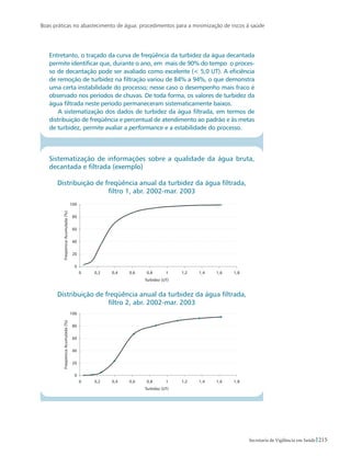 Boas práticas no abastecimento de água: procedimentos para a minimização de riscos à saúde
215Secretaria de Vigilância em Saúde
Entretanto, o traçado da curva de freqüência da turbidez da água decantada
permite identificar que, durante o ano, em mais de 90% do tempo o proces-
so de decantação pode ser avaliado como excelente ( 5,0 UT). A eficiência
de remoção de turbidez na filtração variou de 84% a 94%, o que demonstra
uma certa instabilidade do processo; nesse caso o desempenho mais fraco é
observado nos períodos de chuvas. De toda forma, os valores de turbidez da
água filtrada neste período permaneceram sistematicamente baixos.
A sistematização dos dados de turbidez da água filtrada, em termos de
distribuição de freqüência e percentual de atendimento ao padrão e às metas
de turbidez, permite avaliar a performance e a estabilidade do processo.
Sistematização de informações sobre a qualidade da água bruta,
decantada e filtrada (exemplo)
Distribuição de freqüência anual da turbidez da água filtrada,
filtro 1, abr. 2002-mar. 2003
Distribuição de freqüência anual da turbidez da água filtrada,
filtro 2, abr. 2002-mar. 2003
 