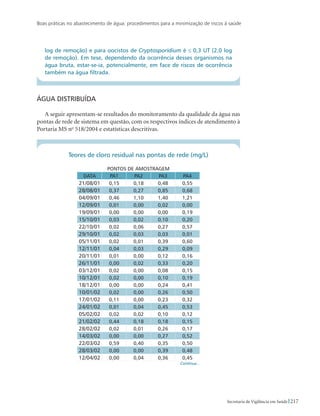 Boas práticas no abastecimento de água: procedimentos para a minimização de riscos à saúde
217Secretaria de Vigilância em Saúde
log de remoção) e para oocistos de Cryptosporidium é ≤ 0,3 UT (2,0 log
de remoção). Em tese, dependendo da ocorrência desses organismos na
água bruta, estar-se-ia, potencialmente, em face de riscos de ocorrência
também na água filtrada.
Água distribuída
A seguir apresentam-se resultados do monitoramento da qualidade da água nas
pontas de rede de sistema em questão, com os respectivos índices de atendimento à
Portaria MS no
518/2004 e estatísticas descritivas.
Teores de cloro residual nas pontas de rede (mg/L)
Pontos de amostragem
Data PA1 PA2 PA3 PA4
21/08/01 0,15 0,18 0,48 0,55
28/08/01 0,37 0,27 0,85 0,68
04/09/01 0,46 1,10 1,40 1,21
12/09/01 0,01 0,00 0,02 0,00
19/09/01 0,00 0,00 0,00 0,19
15/10/01 0,03 0,02 0,10 0,20
22/10/01 0,02 0,06 0,27 0,57
29/10/01 0,02 0,03 0,03 0,01
05/11/01 0,02 0,01 0,39 0,60
12/11/01 0,04 0,03 0,29 0,09
20/11/01 0,01 0,00 0,12 0,16
26/11/01 0,00 0,02 0,33 0,20
03/12/01 0,02 0,00 0,08 0,15
10/12/01 0,02 0,00 0,10 0,19
18/12/01 0,00 0,00 0,24 0,41
10/01/02 0,02 0,00 0,26 0,50
17/01/02 0,11 0,00 0,23 0,32
24/01/02 0,01 0,04 0,45 0,53
05/02/02 0,02 0,02 0,10 0,12
21/02/02 0,44 0,18 0,18 0,15
28/02/02 0,02 0,01 0,26 0,17
14/03/02 0,00 0,00 0,27 0,52
22/03/02 0,59 0,40 0,35 0,50
28/03/02 0,00 0,00 0,39 0,48
12/04/02 0,00 0,04 0,36 0,45
Continua...
 