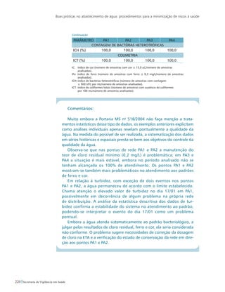 Boas práticas no abastecimento de água: procedimentos para a minimização de riscos à saúde
220 Secretaria de Vigilância em Saúde
Parâmetro PA1 PA2 PA3 PA4
Contagem de bactérias heterotróficas
ICH (%) 100,0 100,0 100,0 100,0
Colimetria
ICT (%) 100,0 100,0 100,0 100,0
IC: 	 índice de cor (número de amostras com cor ≤ 15,0 uC/número de amostras 	
analisadas).
IFe: índice de ferro (número de amostras com ferro ≤ 0,3 mg/L/número de amostras
analisadas).
ICH:	índice de bactérias heterotróficas (número de amostras com contagem 		
≤ 500 UFC por mL/número de amostras analisadas).
ICT: 	índice de coliformes totais (número de amostras com ausência de coliformes 	
por 100 mL/número de amostras analisadas).
Comentários:
Muito embora a Portaria MS no
518/2004 não faça menção a trata-
mentos estatísticos desse tipo de dados, os exemplos anteriores explicitam
como análises individuais apenas revelam pontualmente a qualidade da
água. Na medida do possível de ser realizada, a sistematização dos dados
em séries históricas e espaciais presta-se bem aos objetivos do controle da
qualidade da água.
Observa-se que nas pontas de rede PA1 e PA2 a manutenção do
teor de cloro residual mínimo (0,2 mg/L) é problemática; em PA3 e
PA4 a situação é mais estável, embora no período analisado não se
tenham alcançado os 100% de atendimento. Os pontos PA1 e PA2
mostram-se também mais problemáticos no atendimento aos padrões
de ferro e cor.
Em relação à turbidez, com exceção de dois eventos nos pontos
PA1 e PA2, a água permaneceu de acordo com o limite estabelecido.
Chama atenção o elevado valor de turbidez no dia 17/01 em PA1,
possivelmente em decorrência de algum problema na própria rede
de distribuição. A análise da estatística descritiva dos dados de tur-
bidez confirma a estabilidade do sistema no atendimento ao padrão,
podendo-se interpretar o evento do dia 17/01 como um problema
pontual.
Embora a água atenda sistematicamente ao padrão bacteriológico, a
julgar pelos resultados de cloro residual, ferro e cor, ela seria considerada
não conforme. O problema sugere necessidades de correção da dosagem
de cloro na ETA e a verificação do estado de conservação da rede em dire-
ção aos pontos PA1 e PA2.
Continuação
 