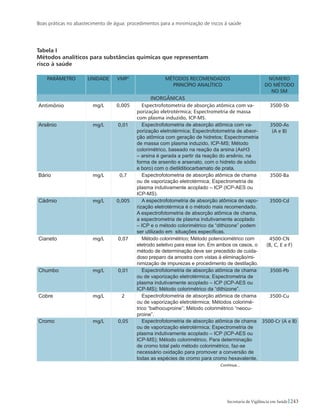 Boas práticas no abastecimento de água: procedimentos para a minimização de riscos à saúde
243Secretaria de Vigilância em Saúde
Tabela I
Métodos analíticos para substâncias químicas que representam 		
risco à saúde
PARÂMETRO Unidade VMP1
MÉTODOS RECOMENDADOS
PRINCÍPIO ANALÍTICO
Número
do Método
no SM
INORGÂNICAS
Antimônio mg/L 0,005 Espectrofotometria de absorção atômica com va-
porização eletrotérmica; Espectrometria de massa
com plasma induzido, ICP-MS.
3500-Sb
Arsênio mg/L 0,01 Espectrofotometria de absorção atômica com va-
porização eletrotérmica; Espectrofotometria de absor-
ção atômica com geração de hidretos; Espectrometria
de massa com plasma induzido, ICP-MS; Método
colorimétrico, baseado na reação da arsina (AsH3
– arsina é gerada a partir da reação do arsênio, na
forma de arsenito e arsenato, com o hidreto de sódio
e boro) com o dietilditiocarbamato de prata.
3500-As
(A e B)
Bário mg/L 0,7 Espectrofotometria de absorção atômica de chama
ou de vaporização eletrotérmica; Espectrometria de
plasma indutivamente acoplado – ICP (ICP-AES ou
ICP-MS).
3500-Ba
Cádmio mg/L 0,005 A espectrofotometria de absorção atômica de vapo-
rização eletrotérmica é o método mais recomendado.
A espectrofotometria de absorção atômica de chama,
a espectrometria de plasma indutivamente acoplado
– ICP e o método colorimétrico da “dithizone” podem
ser utilizado em situações específicas.
3500-Cd
Cianeto mg/L 0,07 Método colorimétrico; Método potenciométrico com
eletrodo seletivo para esse íon. Em ambos os casos, o
método de determinação deve ser precedido de cuida-
doso preparo da amostra com vistas à eliminação/mi-
nimização de impurezas e procedimento de destilação.
4500-CN
(B, C, E e F)
Chumbo mg/L 0,01 Espectrofotometria de absorção atômica de chama
ou de vaporização eletrotérmica; Espectrometria de
plasma indutivamente acoplado – ICP (ICP-AES ou
ICP-MS); Método colorimétrico da “dithizone”.
3500-Pb
Cobre mg/L 2 Espectrofotometria de absorção atômica de chama
ou de vaporização eletrotérmica; Métodos colorimé-
trico “bathocuproine”; Método colorimétrico “neocu-
proine”.
3500-Cu
Cromo mg/L 0,05 Espectrofotometria de absorção atômica de chama
ou de vaporização eletrotérmica; Espectrometria de
plasma indutivamente acoplado – ICP (ICP-AES ou
ICP-MS); Método colorimétrico. Para determinação
de cromo total pelo método colorimétrico, faz-se
necessário oxidação para promover a conversão de
todas as espécies de cromo para cromo hexavalente.
3500-Cr (A e B)
Continua...
 