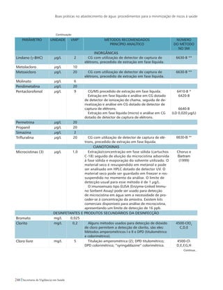 Boas práticas no abastecimento de água: procedimentos para a minimização de riscos à saúde
246 Secretaria de Vigilância em Saúde
PARÂMETRO Unidade VMP1
MÉTODOS RECOMENDADOS
PRINCÍPIO ANALÍTICO
Número
do Método
no SM
INORGÂNICAS
Lindano (γ-BHC) µg/L 2 CG com utilização de detector de captura de
elétrons, precedido de extração em fase líquida.
6630-B **
Metolacloro µg/L 10
Metoxicloro µg/L 20 CG com utilização de detector de captura de
elétrons, precedido de extração em fase líquida.
6630-B **
Molinato µg/L 6
Pendimetalina µg/L 20
Pentaclorofenol µg/L 9 CG/MS precedido de extração em fase líquida.
Extração em fase líquida e análise em CG dotado
de detector de ionização de chama, seguida de de-
rivatização e análise em CG dotado de detector de
captura de elétrons.
Extração em fase líquida (micro) e análise em CG
dotado de detector de captura de elétrons.
6410-B *
6420-B
6640-B
(LD 0,020 µg/L)
Permetrina µg/L 20
Propanil µg/L 20
Simazina µg/L 2
Trifluralina µg/L 20 CG com utilização de detector de captura de elé-
trons, precedido de extração em fase líquida.
6630-B **
CIANOTOXINAS
Microcistinas (3) µg/L 1,0 Extração/concentração em fase sólida (cartuchos
C-18) seguido de eluição da microcistina adsorvida
à fase sólida e evaporação do solvente utilizado. O
material seco é resuspendido em metanol e pode
ser analisado em HPLC dotado de detector UV. O
material seco pode ser guardado em freezer e res-
suspendido no momento da análise. O limite de
detecção usual para esse método é de 1 µg/L.
O imunoensaio tipo ELISA (Enzyme-Linked Immu-
no Sorbent Assay) pode ser usado para detecção
de microcistina em água sem a necessidade de pro-
ceder-se à concentração da amostra. Existem kits
comerciais disponíveis para análise de microcistina,
apresentando um limite de detecção de 16 ppb.
Chorus e
Bartram
(1999)
DESINFETANTES E PRODUTOS SECUNDÁRIOS DA DESINFECÇÃO
Bromato mg/L 0,025
Clorito mg/L 0,2 Alguns métodos usados para detecção de dióxido
de cloro permitem a detecção de clorito, são eles:
Métodos amperométricos I e II e DPD (titulométrico
e colorimétrico).
4500-ClO2
C,D,E
Cloro livre mg/L 5 Titulação amperométrica (2); DPD titulométrico;
DPD colorimétrico; “syringaldazine” colorimétrico.
4500-Cl-
D,E,F,G,H
Continua...
Continuação
 
