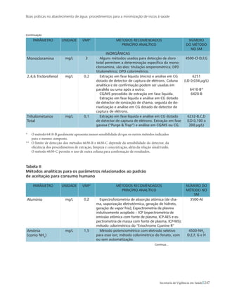 Boas práticas no abastecimento de água: procedimentos para a minimização de riscos à saúde
247Secretaria de Vigilância em Saúde
PARÂMETRO Unidade VMP1
MÉTODOS RECOMENDADOS
PRINCÍPIO ANALÍTICO
Número
do Método
no SM
INORGÂNICAS
Monocloramina mg/L 3 Alguns métodos usados para detecção de cloro
total permitem a determinação específica da mono-
cloroamina, são eles: titulação amperométrica; DPD
titulométrico; DPD colorimétrico.
4500-Cl-D,F,G
2,4,6 Triclorofenol mg/L 0,2 Extração em fase líquida (micro) e análise em CG
dotado de detector de captura de elétrons. Coluna
analítica e de confirmação podem ser usadas em
paralelo ou uma após a outra.
CG/MS precedido de extração em fase líquida.
Extração em fase líquida e análise em CG dotado
de detector de ionização de chama, seguida de de-
rivatização e análise em CG dotado de detector de
captura de elétrons.
6251
(LD 0,034 µg/L)
6410-B*
6420-B
Trihalometanos
Total
mg/L 0,1 Extração em fase líquida e análise em CG dotado
de detector de captura de elétrons. Extração em fase
gasosa (“Purge  Trap”) e análise em CG/MS ou CG.
6232-B,C,D
(LD 0,100 a
200 µg/L)
* 	 O método 6410-B geralmente apresenta menor sensibilidade do que os outros métodos indicados
para o mesmo composto.
** 	 O limite de detecção dos métodos 6630-B e 6630-C depende da sensibilidade do detector, da
eficiência dos procedimentos de extração, limpeza e concentração, além da relação sinal/ruído.
O método 6630-C permite o uso de outra coluna para confirmação de resultados.
Tabela II
Métodos analíticos para os parâmetros relacionados ao padrão 		
de aceitação para consumo humano
Parâmetro Unidade VMP1
MÉTODOS RECOMENDADOS
PRINCÍPIO ANALÍTICO
Número do
Método no
SM
Alumínio mg/L 0,2 Espectrofotometria de absorção atômica (de cha-
ma, vaporização eletrotérmica, geração de hidreto,
geração de vapor frio); Espectrometria de plasma
indutivamente acoplado – ICP (espectrometria de
emissão atômica com fonte de plasma, ICP-AES e es-
pectrometria de massa com fonte de plasma, ICP-MS);
método colorimétrico do “Eriochrome Cyanine R”
3500-Al
Amônia
(como NH3
)
mg/L 1,5 Método potenciométrico com eletrodo seletivo
para esse íon; método colorimétrico do fenato, com
ou sem automatização.
4500-NH3
D,E,F, G e H
Continuação
Continua...
 
