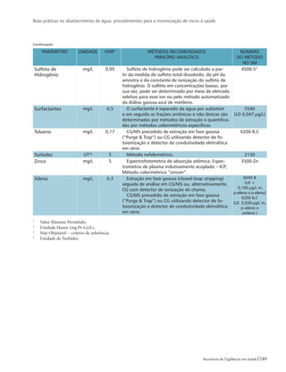 Boas práticas no abastecimento de água: procedimentos para a minimização de riscos à saúde
249Secretaria de Vigilância em Saúde
Parâmetro Unidade VMP1
MÉTODOS RECOMENDADOS
PRINCÍPIO ANALÍTICO
Número
do Método
no SM
Sulfeto de
Hidrogênio
mg/L 0,05 Sulfeto de hidrogênio pode ser calculado a par-
tir da medida de sulfeto total dissolvido, do pH da
amostra e da constante de ionização do sulfeto de
hidrogênio. O sulfeto em concentrações baixas, por
sua vez, pode ser determinado por meio de eletrodo
seletivo para esse íon ou pelo método automatizado
da diálise gasosa-azul de metileno.
4500-S2-
Surfactantes mg/L 0,5 O surfactante é separado da água por sublation
e em seguida as frações aniônicas e não iônicas são
determinadas por métodos de extração e quantifica-
das por métodos colorimétricos específicos.
5540
(LD 0,047 µg/L)
Tolueno mg/L 0,17 CG/MS precedido de extração em fase gasosa
(“Purge  Trap”) ou CG utilizando detector de fo-
toionização e detector de condutividade eletrolítica
em série.
6200 B,C
Turbidez UT(4)
5 Método nefelométrico. 2130
Zinco mg/L 5 Espectrofotometria de absorção atômica; Espec-
trometria de plasma indutivamente acoplado – ICP;
Método colorimétrico “zincon”.
3500-Zn
Xileno mg/L 0,3 Extração em fase gasosa (closed-loop stripping)
seguida de análise em CG/MS ou, alternativamente,
CG com detector de ionização de chama.
CG/MS precedido de extração em fase gasosa
(“Purge  Trap”) ou CG utilizando detector de fo-
toionização e detector de condutividade eletrolítica
em série.
6040 B
(LD 
0,100 µg/L m,
p-xileno e o-xileno)
6200 B,C
(LD 0,038 µg/L m,
p-xileno e
oxileno )
1
	 Valor Máximo Permitido.
2
	 Unidade Hazen (mg Pt-Co/L).
3
	 Não Objetável − critério de referência.
4
	 Unidade de Turbidez.
Continuação
 