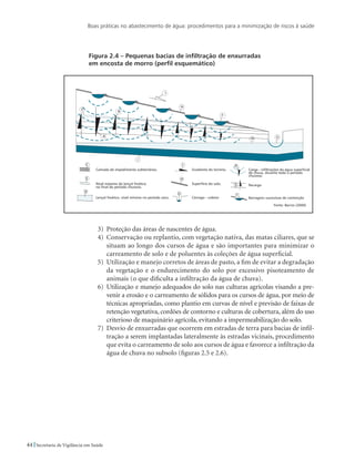 Boas práticas no abastecimento de água: procedimentos para a minimização de riscos à saúde
44 Secretaria de Vigilância em Saúde
Figura 2.4 – Pequenas bacias de infiltração de enxurradas 			
em encosta de morro (perfil esquemático)
3)	 Proteção das áreas de nascentes de água.
4)	 Conservação ou replantio, com vegetação nativa, das matas ciliares, que se
situam ao longo dos cursos de água e são importantes para minimizar o
carreamento de solo e de poluentes às coleções de água superficial.
5)	 Utilização e manejo corretos de áreas de pasto, a fim de evitar a degradação
da vegetação e o endurecimento do solo por excessivo pisoteamento de
animais (o que dificulta a infiltração da água de chuva).
6)	 Utilização e manejo adequados do solo nas culturas agrícolas visando a pre-
venir a erosão e o carreamento de sólidos para os cursos de água, por meio de
técnicas apropriadas, como plantio em curvas de nível e previsão de faixas de
retenção vegetativa, cordões de contorno e culturas de cobertura, além do uso
criterioso de maquinário agrícola, evitando a impermeabilização do solo.
7)	 Desvio de enxurradas que ocorrem em estradas de terra para bacias de infil-
tração a serem implantadas lateralmente às estradas vicinais, procedimento
que evita o carreamento de solo aos cursos de água e favorece a infiltração da
água de chuva no subsolo (figuras 2.5 e 2.6).
 