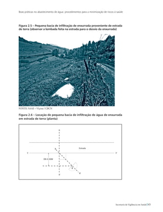 Boas práticas no abastecimento de água: procedimentos para a minimização de riscos à saúde
45Secretaria de Vigilância em Saúde
Figura 2.5 – Pequena bacia de infiltração de enxurrada proveniente de estrada
de terra (observar a lombada feita na estrada para o desvio da enxurrada)
Fonte: SAAE – Viçosa / CBCN
Figura 2.6 – Locação de pequena bacia de infiltração de água de enxurrada
em estrada de terra (planta)
 
