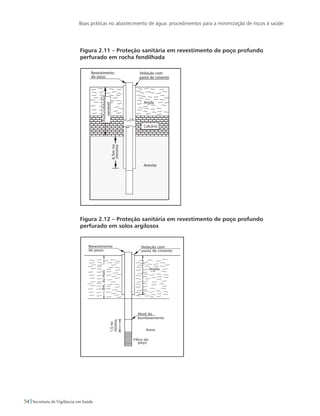 Boas práticas no abastecimento de água: procedimentos para a minimização de riscos à saúde
54 Secretaria de Vigilância em Saúde
Figura 2.11 – Proteção sanitária em revestimento de poço profundo
perfurado em rocha fendilhada
Figura 2.12 – Proteção sanitária em revestimento de poço profundo
perfurado em solos argilosos
 