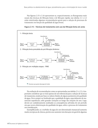 Boas práticas no abastecimento de água: procedimentos para a minimização de riscos à saúde
60 Secretaria de Vigilância em Saúde
Nas figuras 2.15 e 2.16 apresentam-se, respectivamente, os fluxogramas mais
usuais das técnicas de filtração lenta e de filtração rápida; nas tabelas 2.1 e 2.2
estão sintetizadas algumas recomendações gerais para a seleção de processos de
tratamento em função da qualidade da água bruta.
Figura 2.15 – Técnicas de tratamento com uso da filtração lenta em areia
Na avaliação de recomendações como as apresentadas nas tabelas 2.1 e 2.2, é im-
portante considerar que se trata apenas de um referencial para a seleção de técnicas
de tratamento, tendo por base os valores-limites de alguns parâmetros de qualidade
da água. Deve sempre ser lembrado que a qualidade da água, especialmente de ma-
nanciais superficiais, sofre grandes variações ao longo das estações do ano. Logo,
devem ser cuidadosamente analisadas as conseqüências advindas de um período
em que ocorra deterioração da qualidade da água, sobre o processo de tratamento
em consideração.
Exemplificando, se a turbidez da água de um determinado manancial aumenta
muito em épocas de chuvas, porém esse aumento tem duração em geral de algumas
 