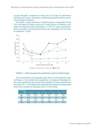 Boas práticas no abastecimento de água: procedimentos para a minimização de riscos à saúde
67Secretaria de Vigilância em Saúde
ao valor desejado, variando-se as doses de 8 a 23 mg/L. Os parâmetros
hidráulicos da mistura, floculação e sedimentação permaneceram os mes-
mos das etapas anteriores.
Do gráfico a seguir percebe-se nitidamente que a coagulação em pH
7,0 e com doses de sulfato a partir de 11 mg/L fornece os melhores resul-
tados de turbidez de água decantada ( 5 UT). Por razões econômicas,
foram assumidos como parâmetros ótimos de coagulação: pH 7,0 e dose
de sulfato de 11 mg/L.
ETAPA 4 – Determinação dos parâmetros ótimos de floculação
Com os parâmetros de coagulação (pH, dose e concentração de sulfa-
to) fixados, a fim de determinar o gradiente e o tempo de floculação óti-
mos, esses parâmetros de controle foram testados em faixas de gradientes
entre 80 e 20 s-1
(controlados pela velocidade de rotação do equipamento
de jar test) e tempos de floculação entre 5 a 30 minutos.
G(s-1
)
TEMPO DE FLOCULAÇÃO / TURBIDEZ REMANESCENTE (uT)
5 min 10 min 15 min 20 min 25 min 30 min
80 22,0 11,2 8,3 6,1 7,7 4,9
60 12,6 7,8 3,8 5,4 2,6 2,9
40 26,2 11,0 6,7 5,1 3,7 4,3
20 45,9 19,1 12,2 10,0 7,7 6,4
 