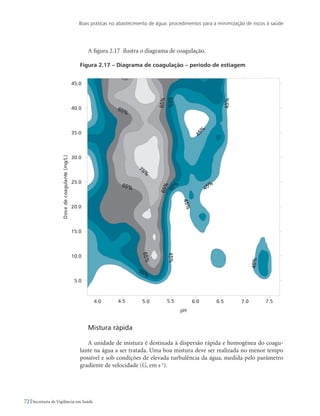 Boas práticas no abastecimento de água: procedimentos para a minimização de riscos à saúde
72 Secretaria de Vigilância em Saúde
A figura 2.17 ilustra o diagrama de coagulação.
Figura 2.17 – Diagrama de coagulação – período de estiagem
Mistura rápida
A unidade de mistura é destinada à dispersão rápida e homogênea do coagu-
lante na água a ser tratada. Uma boa mistura deve ser realizada no menor tempo
possível e sob condições de elevada turbulência da água, medida pelo parâmetro
gradiente de velocidade (G, em s-1
).
 