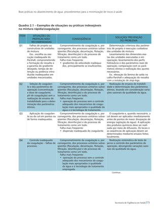 Boas práticas no abastecimento de água: procedimentos para a minimização de riscos à saúde
75Secretaria de Vigilância em Saúde
Quadro 2.1 – Exemplos de situações ou práticas indesejáveis 		
na mistura rápida/coagulação
ITEM SITUAÇÕES OU
PRÁTICAS NÃO-
RECOMENDADAS
CONSEQÜÊNCIA
SOLUÇÃO/ PREVENÇÃO
DO PROBLEMA
01 Falhas de projeto ou
construtivas de unidades
de mistura.
Exs.: escolha ou exe-
cução inadequada do
Parshall, comprometendo
a formação do ressalto e
a garantia do gradiente
desejado; tempo de de-
tenção ou potência intro-
duzida inadequados em
unidades mecanizadas.
Comprometimento da coagulação e, por
conseguinte, dos processos unitários subse-
qüentes (floculação, decantação, flotação,
filtração, desinfecção) e do processo de
tratamento como um todo.
Falha mais freqüente:
• gradientes de velocidade inadequa-
dos, principalmente se insuficientes.
Determinação criteriosa dos parâme-
tros de projeto e execução cuidadosa
das unidades de mistura.
Levantamento das dimensões exa-
tas das unidades executadas e em
operação; levantamento dos perfis
hidráulicos e dos parâmetros reais de
operação; comparação com os parâ-
metros ótimos e realização dos ajustes
necessários.
Ex.: elevação da lâmina de saída na
calha Parshall e adequação do ressalto
com a instalação de stop-logs.
02 Seleção de coagulan-
te e dos parâmetros de
operação (concentração
e dose de coagulante,
pH de coagulação) sem a
realização de ensaios de
tratabilidade para a deter-
minação dos parâmetros
ótimos.
Comprometimento da coagulação e, por
conseguinte, dos processos unitários subse-
qüentes (floculação, decantação, flotação,
filtração, desinfecção) e do processo de
tratamento como um todo.
Falha mais freqüente:
• operação do processo sem o controle
adequado dos mecanismos de coagu-
lação mais apropriados à qualidade da
água e à tecnologia de tratamento.
Realização de ensaios de tratabili-
dade e determinação dos parâmetros
ótimos, levando em consideração varia-
ções sazonais da qualidade da água.
03 Aplicação do coagulan-
te ou da cal em pontos ou
de forma inadequados.
Comprometimento da coagulação e, por
conseguinte, dos processos unitários subse-
qüentes (floculação, decantação, flotação,
filtração, desinfecção) e do processo de
tratamento como um todo.
Falha mais freqüente:
• dispersão inadequada do coagulante.
O coagulante e, quando necessário, a
cal devem ser aplicados imediatamente
antes de pontos de maior dissipação de
energia (agitação da água). A aplicação
dos produtos químicos deve ser reali-
zada por meio de difusores. Os locais e
as seqüências de aplicação devem ser
determinados mediante ensaios feitos
localmente.
04 Controle inadequado
da coagulação – falhas de
processo.
Comprometimento da coagulação e, por
conseguinte, dos processos unitários subse-
qüentes (floculação, decantação, flotação,
filtração, desinfecção) e do processo de
tratamento como um todo.
Falha mais freqüente:
• operação do processo sem o controle
adequado dos mecanismos de coagu-
lação mais apropriados à qualidade
da água e à tecnologia de tratamento
empregada.
Realização sistemática de teste de
jarros e controle dos parâmetros de
operação, abrangendo variações sazo-
nais da qualidade da água.
Continua...
 