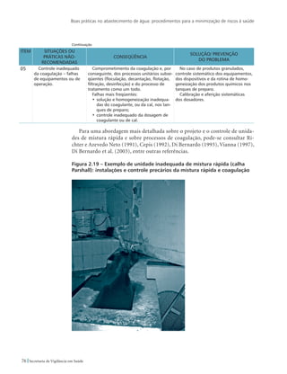 Boas práticas no abastecimento de água: procedimentos para a minimização de riscos à saúde
76 Secretaria de Vigilância em Saúde
ITEM SITUAÇÕES OU
PRÁTICAS NÃO-
RECOMENDADAS
CONSEQÜÊNCIA
SOLUÇÃO/ PREVENÇÃO
DO PROBLEMA
05 Controle inadequado
da coagulação – falhas
de equipamentos ou de
operação.
Comprometimento da coagulação e, por
conseguinte, dos processos unitários subse-
qüentes (floculação, decantação, flotação,
filtração, desinfecção) e do processo de
tratamento como um todo.
Falhas mais freqüentes:
•	solução e homogeneização inadequa-
das do coagulante, ou da cal, nos tan-
ques de preparo;
•	controle inadequado da dosagem de
coagulante ou de cal.
No caso de produtos granulados,
controle sistemático dos equipamentos,
dos dispositivos e da rotina de homo-
geneização dos produtos químicos nos
tanques de preparo.
Calibração e aferição sistemáticas
dos dosadores.
Para uma abordagem mais detalhada sobre o projeto e o controle de unida-
des de mistura rápida e sobre processos de coagulação, pode-se consultar Ri-
chter e Azevedo Neto (1991), Cepis (1992), Di Bernardo (1993), Vianna (1997),
Di Bernardo et al. (2003), entre outras referências.
Figura 2.19 – Exemplo de unidade inadequada de mistura rápida (calha
Parshall): instalações e controle precários da mistura rápida e coagulação
Continuação
 