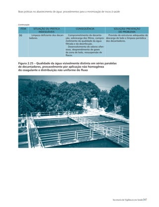 Boas práticas no abastecimento de água: procedimentos para a minimização de riscos à saúde
87Secretaria de Vigilância em Saúde
ITEM SITUAÇÃO OU PRÁTICA
INDESEJÁVEIS
CONSEQÜÊNCIA SOLUÇÃO/ PREVENÇÃO
DO PROBLEMA
06 Limpeza deficiente dos decan-
tadores.
Comprometimento da decanta-
ção, sobrecarga dos filtros, compro-
metimento da qualidade da água
filtrada e da desinfecção.
Desenvolvimento de odores ofen-
sivos, desprendimento de gases
da zona de lodo, ressuspensão de
flocos.
Provisão de estruturas adequadas de
descarga de lodo e limpeza periódica
dos decantadores.
Figura 2.25 – Qualidade da água visivelmente distinta em séries paralelas
de decantadores, provavelmente por aplicação não homogênea 		
do coagulante e distribuição não uniforme do fluxo
Continuação
 