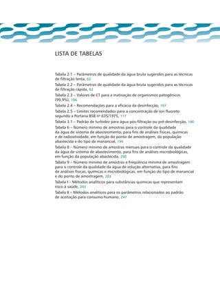 LISTA DE TABELAS
Tabela 2.1 – Parâmetros de qualidade da água bruta sugeridos para as técnicas
de filtração lenta, 62
Tabela 2.2 – Parâmetros de qualidade da água bruta sugeridos para as técnicas
de filtração rápida, 62
Tabela 2.3 – Valores de CT para a inativação de organismos patogênicos
(99,9%), 106
Tabela 2.4 – Recomendações para a eficácia da desinfecção, 107
Tabela 2.5 – Limites recomendados para a concentração de íon fluoreto
segundo a Portaria BSB no
635/1975, 117
Tabela 3.1 – Padrão de turbidez para água pós-filtração ou pré-desinfecção, 180
Tabela 6 – Número mínimo de amostras para o controle da qualidade 		
da água de sistema de abastecimento, para fins de análises físicas, químicas
e de radioatividade, em função do ponto de amostragem, da população
abastecida e do tipo de manancial, 199
Tabela 8 – Número mínimo de amostras mensais para o controle da qualidade
da água de sistema de abastecimento, para fins de análises microbiológicas, 	
em função da população abastecida, 200
Tabela 9 – Número mínimo de amostras e freqüência mínima de amostragem
para o controle da qualidade da água de solução alternativa, para fins 		
de análises físicas, químicas e microbiológicas, em função do tipo de manancial
e do ponto de amostragem, 203
Tabela I – Métodos analíticos para substâncias químicas que representam 		
risco à saúde, 243
Tabela II – Métodos analíticos para os parâmetros relacionados ao padrão 		
de aceitação para consumo humano, 247
 