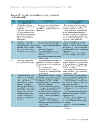 Boas práticas no abastecimento de água: procedimentos para a minimização de riscos à saúde
93Secretaria de Vigilância em Saúde
Quadro 2.4 – Exemplos de situações ou práticas indesejáveis
na filtração rápida
ITEM SITUAÇÃO OU PRÁTICA
INDESEJÁVEIS
CONSEQÜÊNCIA SOLUÇÃO/PREVENÇÃO
DO PROBLEMA
01 Falhas de projeto ou
construtivas das unidades
de filtração.
Ex.: velocidade de filtra-
ção ou granulometria do
leito filtrante inadequadas
à qualidade da água e
à técnica de tratamento
empregada.
Comprometimento da filtração,
da qualidade microbiológica da
água filtrada, comprometimento da
desinfecção.
Determinação criteriosa dos parâ-
metros de projeto e execução cuida-
dosa das unidades de filtração.
Levantamento das dimensões exa-
tas das unidades executadas e em
operação; levantamento dos parâme-
tros reais de operação; comparação
com os parâmetros de projeto e reali-
zação dos ajustes necessários.
02 Controle inadequado
da operação – permitir a
exposição do leito filtrante
sem a necessária submer-
são ou por tempo mais
longo que o recomendado.
Comprometimento da filtração, da
qualidade microbiológica da água
filtrada, comprometimento da desin-
fecção.
Falhas mais freqüentes:
•	formação de bolhas de ar e
de lodo no interior da camada
filtrante;
•	formação de caminhos preferen-
ciais da água.
Manter o leito filtrante sempre
afogado (isso pode ser facilmente
conseguido com um vertedor de altu-
ra adequada no canal ou no reserva-
tório de água filtrada ou em câmaras
individuais).
Impedir o total esvaziamento do
reservatório de água de lavagem.
03 Controle inadequado
das carreiras de filtração.
Comprometimento da filtração, da
qualidade microbiológica da água
filtrada, comprometimento da desin-
fecção.
Falha mais freqüente:
•	riscos de picos de turbidez e
traspasse de cistos e oocistos de
protozoários.
Controle rigoroso das carreiras de
filtração por meio do controle da per-
da de carga durante a filtração e da
qualidade da água filtrada em cada
unidade de filtração.
Manutenção da turbidez da água
filtrada inferior a 1,0 uT; idealmente
menor do que 0,5 uT.
04 Falhas de projeto, cons-
trutivas ou de operação
para a lavagem dos filtros.
Exs.: deficiência na
distribuição da água de
lavagem; volume de
água, tempo de lavagem
e velocidade ascensional
insuficientes; velocidades
ascensionais excessivas;
lavagem superficial defi-
ciente do leito filtrante;
pressão excessiva durante
a lavagem.
Redução da duração das carreiras
de filtração e comprometimento do
processo de filtração, da qualidade
microbiológica da água filtrada,
comprometimento da desinfecção.
Falhas mais freqüentes:
• deterioração do leito filtrante
–formação de bolas de lodo, de
rachaduras e colmatagem;
• expansão excessiva, desperdício
de água, perda de material fil-
trante e redução da espessura
do leito;
• formação de bolhas de ar no
interior da camada filtrante;
• formação de caminhos preferen-
ciais da água;
• ruptura dos sistemas de drenagem.
Determinação criteriosa dos parâ-
metros de projeto e execução cuida-
dosa dos dispositivos de lavagem.
Levantamento dos parâmetros óti-
mos e reais de operação e realização
dos ajustes necessários.
Realização de ensaios de expansão
do leito e perda de material durante
a lavagem.
Otimização do tempo de lavagem
por meio do controle da turbidez da
água de lavagem.
Adoção de dispositivos que impe-
çam a formação de vórtices na entra-
da e na saída da tubulação de água
de lavagem.
Adoção de sistemas de lavagem
auxiliares.
Continua...
 