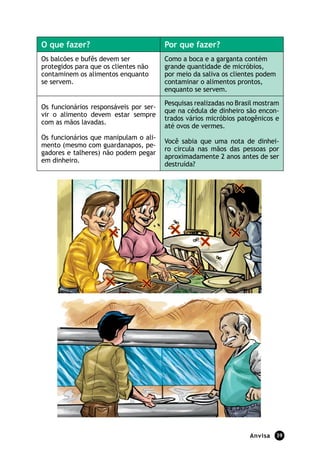 O que fazer?                            Por que fazer?
Os balcões e bufês devem ser            Como a boca e a garganta contém
protegidos para que os clientes não     grande quantidade de micróbios,
contaminem os alimentos enquanto        por meio da saliva os clientes podem
se servem.                              contaminar o alimentos prontos,
                                        enquanto se servem.
                                        Pesquisas realizadas no Brasil mostram
Os funcionários responsáveis por ser-
                                        que na cédula de dinheiro são encon-
vir o alimento devem estar sempre
                                        trados vários micróbios patogênicos e
com as mãos lavadas.
                                        até ovos de vermes.
Os funcionários que manipulam o ali-
                                        Você sabia que uma nota de dinhei-
mento (mesmo com guardanapos, pe-
                                        ro circula nas mãos das pessoas por
gadores e talheres) não podem pegar
                                        aproximadamente 2 anos antes de ser
em dinheiro.
                                        destruída?




                                                                    Anvisa     39
 