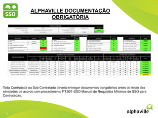 2
2
2012 2013 2014
ALPHAVILLE DOCUMENTAÇÃO
OBRIGATÓRIA
Toda Contratada ou Sub Contratada deverá entregar documentos obrigatórios antes do inicio das
atividades de acordo com procedimento PT.001-SSO Manual de Requisitos Mínimos de SSO para
Contratadas.
1 - NOME EMPRESA CONTRATADA STATUS
2 - RAZÃO SOCIAL LIBERADA
3 - CNPJ 10/06/2015
10/07/2015
DOCUM ENTOS VALIDADE STATUS STATUS STATUS JANEIRO
7 - CARTÃO CNPJ OK OK OK NO PRAZO
8 - PPRA 03/09/2015 OK OK OK NO PRAZO
9 - PCMSO 01/02/2016 OK OK OK NO PRAZO
10 - LIVRO DE INSPEÇÃO DO TRABALHO OK OK OK NO PRAZO
11 - LISTA MÁQUINAS E EQUIPAMENTOS / PLANO
DE INSPEÇÃO
P OK OK NO PRAZO
12 - DESIGNADO DO COMITÊ SEG / CIPA OK OK OK NO PRAZO
31
CARGO / FUNÇÃO
32
ENTRADA NA
OBRA
33
FICHA DE
REGISTRO
34
ASO
35
DATA VALIDADE
ASO
36
FICHA
DE EPI
37
ORDEM DE
SERVIÇO
38
CERTIFICADO DE
TREINAMENTO
39
INTEGRAÇÃO
ALPHAVILLE
40
INTEGRAÇÃO NR 18
41
CÓPIA CARTEIRA
DE TRABALHO
42
VALIDADE CNH
43
CÓPIA
IDENTIDADE
44
CÓPIA
CPF
45
REGISTRO
PIS
46
RECIBO VALE
TRANSPORTE
STATUS
SUELEN DOS SANTOS ROLIM TÉC. DE SEG. DO TRAB. 23/02/2015 OK OK 01/06/2016 OK OK OK OK OK OK 03/06/2016 OK OK OK OK AUTORIZADO
ADAILTON DE OLIVEIRA XAVIER MONTADOR ELETRICISTA 11/03/2015 OK OK 12/03/2016 OK OK OK OK OK OK N/A OK OK OK OK AUTORIZADO
FRANCEILTON DA SILVA OLIVEIRA MOTORISTA MUNCK 11/03/2015 OK OK 09/03/2016 OK OK OK OK OK OK P OK OK OK OK AUTORIZADO
ISAIAS BATISTA CLEMENTINO MONTADOR ELETRICISTA 11/03/2015 OK OK 12/03/2016 OK OK OK OK OK OK N/A OK OK OK OK AUTORIZADO
JANDIELSON RODRIGUES DOS SANTOS ENCARREGADO 11/03/2015 OK OK 12/03/2016 OK OK OK OK OK OK N/A OK OK OK OK AUTORIZADO
JOACIR RODRIGUES DOS SANTOS AJUDANTE DE OBRAS 11/03/2015 OK OK 12/03/2016 OK OK OK OK OK OK N/A OK OK OK OK AUTORIZADO
JOSEILDO SOARES RODRIGUES AJUDANTE DE OBRAS 11/03/2015 OK OK 09/03/2016 OK OK OK OK OK N/A OK OK OK OK PREENCHER
DADOS DA EMPRESA
PRENER 4 - ATIVIDADE Instalação de Poste
PRENER COMÉRCIO DE MATERIAIS ELÉTRICOS 5 - DATA REUNIÃO DE PARTIDA
00.930.087/0001-04 6 - INICIO DAS ATIVIDADES 23/02/2015
DOCUMENTAÇÃO DA EMPRESA
DOCUM ENTOS DOCUM ENTOS DOCUM ENTOS
13 - CAGED 19 - PROT. SEGURO DESEMPREGO 25 - CARTÕES DE PONTO
14 - CND - Certidão Negativa de Débitos 20 - TERMOS RECISÃO CONTRATO 26 - FOLHAS E RECIBOS DE PAG.
15 - AUTORIZAÇÃO VISTORIAS EM ALOJAMENTOS 21 - COMUM. DISPENSA E PED. DEMISÃO 27 - RECIBO VALE TRANSPORTE
16 - COMUNICAÇÃO SINDICATO
22 - GUIAS RECOLHIMENTO RECISÓRIOS
(INDENIZAÇÃO FGTS)
28 - COMPROVANTES DE REFEIÇÃO, CAFÉ
DA MANHÃ, CESTA BÁSICA, TICKETS
17 - COMPROVANTE PAG. SECONCI 23 - GUIAS RECOLHIMENTO SINDICAL 29 - AVISO E RECIBO DE FÉRIAS
18 - DOCUMENTAÇÃO SESMT 24 - LAUDO DE POTABILIDADE ÁGUA 30 - GUIAS GFIP / SEFIP E CONECTIVIDADE
NOME DO COLABORADOR
DOCUMENTOS SSO COLABORADORES DOCUMENTAÇÃO COLABORADOR
 
