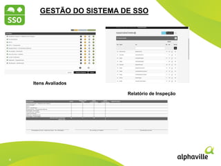 4
4
2012 2013 2014
GESTÃO DO SISTEMA DE SSO
Relatório de Inspeção
Itens Avaliados
 