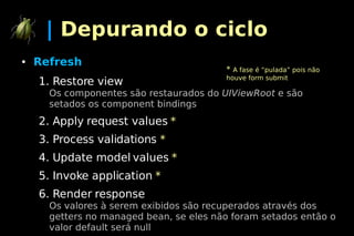 Boas Práticas com JavaServer Faces (Jsf)
