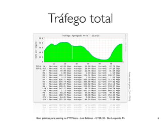 Tráfego total




                                                                                      Fonte: site do ptt.br (25/11/2010)
Boas práticas para peering no PTTMetro - Luís Balbinot - GTER 30 - São Leopoldo, RS                                        4
 
