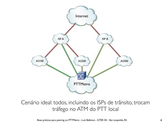 Internet




                          ISP A                                    ISP B




      AS100                                  AS200                                  AS300




                                        PTTMetro



Cenário ideal: todos, incluindo os ISPs de trânsito, trocam
              tráfego no ATM do PTT local
       Boas práticas para peering no PTTMetro - Luís Balbinot - GTER 30 - São Leopoldo, RS   8
 
