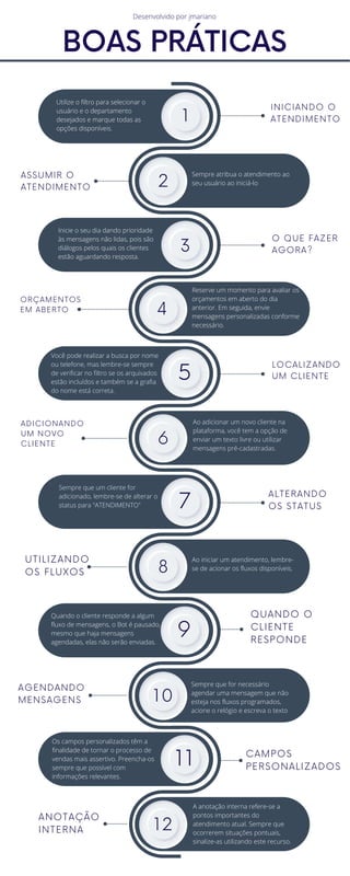 BOAS PRÁTICAS
INICIANDO O
ATENDIMENTO
Utilize o filtro para selecionar o
usuário e o departamento
desejados e marque todas as
opções disponíveis.
Inicie o seu dia dando prioridade
às mensagens não lidas, pois são
diálogos pelos quais os clientes
estão aguardando resposta.
Você pode realizar a busca por nome
ou telefone, mas lembre-se sempre
de verificar no filtro se os arquivados
estão incluídos e também se a grafia
do nome está correta.
Sempre que um cliente for
adicionado, lembre-se de alterar o
status para "ATENDIMENTO"
Quando o cliente responde a algum
fluxo de mensagens, o Bot é pausado,
mesmo que haja mensagens
agendadas, elas não serão enviadas.
Sempre atribua o atendimento ao
seu usuário ao iniciá-lo
1
3
5
7
9
2
Reserve um momento para avaliar os
orçamentos em aberto do dia
anterior. Em seguida, envie
mensagens personalizadas conforme
necessário.
4
Ao adicionar um novo cliente na
plataforma, você tem a opção de
enviar um texto livre ou utilizar
mensagens pré-cadastradas.
6
ADICIONANDO
UM NOVO
CLIENTE
Ao iniciar um atendimento, lembre-
se de acionar os fluxos disponíveis.
8
UTILIZANDO
OS FLUXOS
Sempre que for necessário
agendar uma mensagem que não
esteja nos fluxos programados,
acione o relógio e escreva o texto
10
AGENDANDO
MENSAGENS
O QUE FAZER
AGORA?
LOCALIZANDO
UM CLIENTE
ALTERANDO
OS STATUS
QUANDO O
CLIENTE
RESPONDE
ASSUMIR O
ATENDIMENTO
Os campos personalizados têm a
finalidade de tornar o processo de
vendas mais assertivo. Preencha-os
sempre que possível com
informações relevantes.
11 CAMPOS
PERSONALIZADOS
A anotação interna refere-se a
pontos importantes do
atendimento atual. Sempre que
ocorrerem situações pontuais,
sinalize-as utilizando este recurso.
12
ANOTAÇÃO
INTERNA
Desenvolvido por jmariano
ORÇAMENTOS
EM ABERTO
 