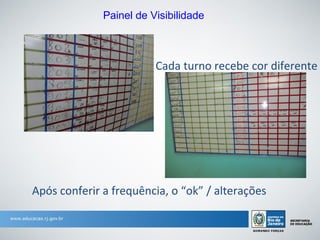 Painel de Visibilidade



                         Cada turno recebe cor diferente




Após conferir a frequência, o “ok” / alterações
 