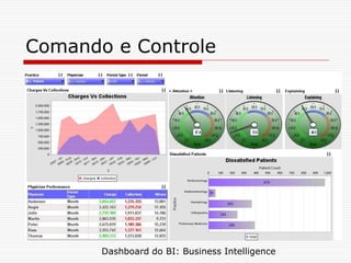 Comando e Controle
Dashboard do BI: Business Intelligence
 