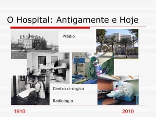 O Hospital: Antigamente e Hoje
1910 2010
Prédio
Centro cirúrgico
Radiologia
 