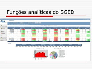 Funções analíticas do SGED
 