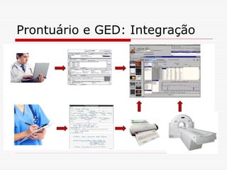 Prontuário e GED: Integração
 