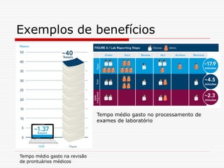Exemplos de benefícios
Tempo médio gasto na revisão
de prontuários médicos
Tempo médio gasto no processamento de
exames de laboratório
 