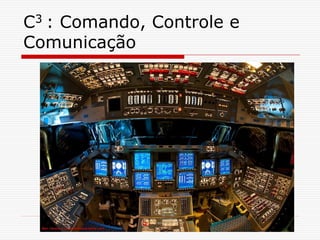 C3 : Comando, Controle e
Comunicação
Ônibus Espacial
 