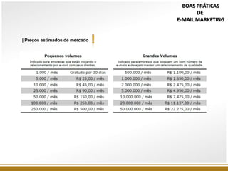 | Preços estimados de mercado
BOAS PRÁTICAS
DE
E-MAIL MARKETING
 