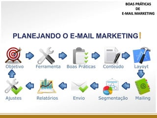 PLANEJANDO O E-MAIL MARKETING
BOAS PRÁTICAS
DE
E-MAIL MARKETING
 