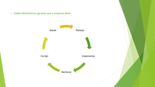 Planejar
Implementar
Monitorar
Corrigir
Avaliar
o Codex Alimentarius garante que a empresa deve:
 
