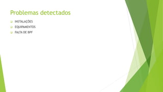 Problemas detectados
 INSTALAÇÕES
 EQUIPAMENTOS
 FALTA DE BPF
 