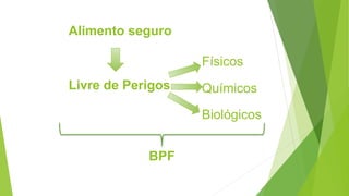 Alimento seguro
Biológicos
Químicos
Físicos
Livre de Perigos
BPF
 