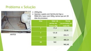 Problema x Solução
ANTES
Dias Valor de
perda em
massa (Kg)
Perda
acumulada em
reais R$
1 17,4
32,02
7 121,8
224,11
15 261
480,24
30 522
960,48
 200kg/dia.
 Apenas o gasto com farinha de trigo a
R$92,00 o saco com 50Kg, temos que em 30
dias de processo:
 