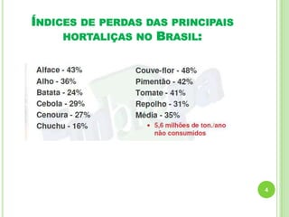 ÍNDICES DE PERDAS DAS PRINCIPAIS
HORTALIÇAS NO BRASIL:

4

 