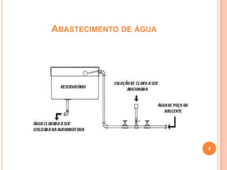 ABASTECIMENTO DE ÁGUA

9

 